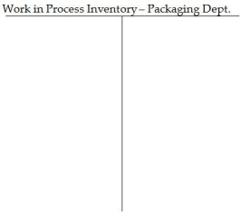 Sweet Stuff Bakery mass-produces cakes using three sequential processing departments: Mixing,Baking,and Packaging.The following transactions occurred during February: Note: No direct materials were used by the Baking Department. Required: A.Post each of these transactions to the company's inventory T-accounts provided below. B.Determine the balance at month end in each of the T-accounts. C.Assume that 1,440,000 cakes were completed and transferred out of the Packaging Department during the month.What was the cost per unit of making each cake?