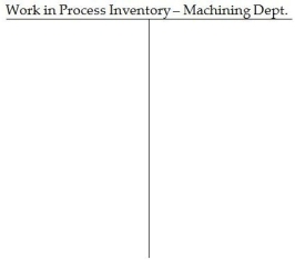 Autodig mass-produces a single product using three sequential processing departments: Machining,Assembly,and Packaging.The following transactions occurred during February: Note: No direct materials were used by the Baking Department. Required: A.Post each of these transactions to the company's inventory T-accounts provided below. B.Determine the balance at month end in each of the T-accounts. C.Assume that 640,000 units were completed and transferred out of the Packaging Department during the month.What was the cost per unit of making each unit?