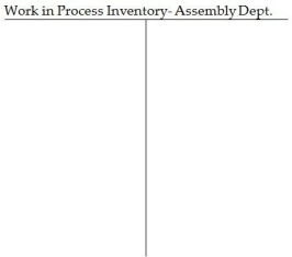 Autodig mass-produces a single product using three sequential processing departments: Machining,Assembly,and Packaging.The following transactions occurred during February: Note: No direct materials were used by the Baking Department. Required: A.Post each of these transactions to the company's inventory T-accounts provided below. B.Determine the balance at month end in each of the T-accounts. C.Assume that 640,000 units were completed and transferred out of the Packaging Department during the month.What was the cost per unit of making each unit?
