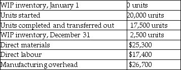 The following information is provided by Gibson Company: The units in ending WIP inventory were 85% complete for materials and 35% complete for conversion costs.All manufacturing costs are added during the process. Required A.What are the total equivalent units for direct materials? B.At the end of the year,what are the equivalent units for conversion costs?