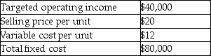 <strong>Izzy Creations provides the following information about its single product: What is the contribution margin ratio?</strong> A)2.50 B)0.08 C)0.40 D)0.60