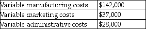 During the past year,Pettay Enterprises had the following fixed costs: The company also had the following variable costs: During the year,the company produced and sold 60,000 units of the product at a selling price of $7.00 per unit.The company had no inventory at the beginning of the year. Required: Prepare a contribution margin income statement for the year.