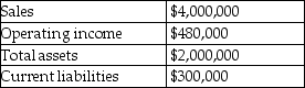 The Tandem division of the Great Adventures Cycles Company had the following results last year (in thousands). Management's target rate of return is 10% and the weighted average cost of capital is 8%.Its effective tax rate is 40%. What is the Tandem division's Economic Value Added (EVA)?