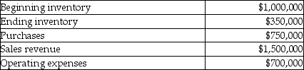 Chicago Steel's operating activities for the year are listed below. What is the cost of goods sold for the year?