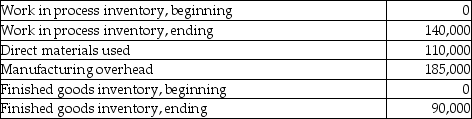 Lots of Stuff Company reports the following data for its first year of operation. What are the total manufacturing costs to account for?