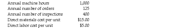 Duquesne Incorporated recently implemented an activity-based costing system.Total results from all products manufactured in the current year are: Duquesne manufactures sprinkler heads for commercial applications.Annual production and sales of one of its heads,is 2,300.The following relates to the most recent year. Required: 1.Calculate the activity cost pool rates for each of the three activity cost pools listed. 2.Calculate the average cost of one sprinkler head.