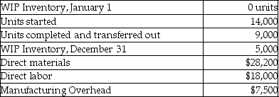 <strong>The following information is provided by Alexandria Corporation: The units in ending WIP Inventory were 75% complete for materials and 50% complete for conversion costs. At the end of the year,what are the equivalent units for conversion costs?</strong> A)7,000 B)9,000 C)2,500 D)11,500