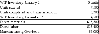 <strong>The following information is provided by Adametz Company: The units in ending WIP Inventory were 90% complete for materials and 50% complete for conversion costs. What are the total equivalent units for direct materials?</strong> A)7,080 B)3,780 C)4,200 D)7,500