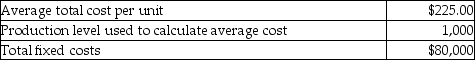 The controller for Andy's Bicycles has gathered the following cost and activity level information: a.What is the total cost of producing 1,000 racing bicycles? b.What is the variable cost of producing each racing bicycle? c.Suppose the controller uses the average cost to predict total costs.What total cost would the controller calculate for 2,500 racing bicycles? d.If the controller uses the cost equation to predict total costs,what total cost would the controller calculate for 2,500 racing bicycles? e.Is there a difference between the forecasted total cost using average cost versus the cost equation? If there is a difference,what creates the difference? If there is no difference,when would there be a difference?