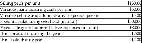 Neon Company manufactures widgets.The following data is related to sales and production of the widgets for last year. Using variable costing,what is the contribution margin for last year?