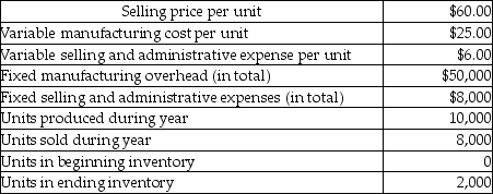The following data is related to sales and production of the Tauro Corporation for last year. Required: a.Prepare an income statement for last year using absorption costing. b.Calculate the value of the ending inventory using absorption costing. c.Prepare an income statement for last year using variable costing. d.Calculate the value of the ending inventory using variable costing.
