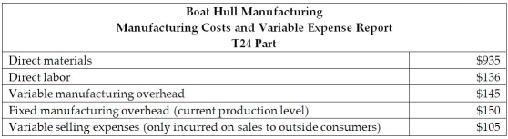 Boat Hull Manufacturing produces boat parts at the manufacturing facility in Virginia.The managerial accountant reported that Boat Hull Manufacturing manufactures parts to repair the container ships that import products from China.The main part that Boat Hull Manufacturing produces is the T24 part.The Port Department produces the T24 part at the Boat Hull Manufacturing facility in Virginia.The managerial accountant reported that the Deport Department could also produce the T24 part because there is excess capacity at the facility.The managerial accountant reported the current market price of the T24 part is $825 and reported the following manufacturing cost and expenses data: What is the highest transfer price the selling division would receive,and the buying division would pay,for the T24 part?