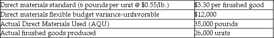 Jackson Industries has collected the following data for one of its products: What is the actual cost of the Direct Materials Used (AQU)per pound?