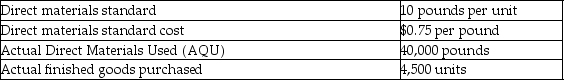Hushovd Iron Works has collected the following data for its Thunderbolt line of products: What is the direct materials quantity variance?