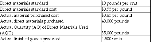 Hushovd Iron Works has collected the following data for its Thunderbolt line of products: What is the direct material price variance?