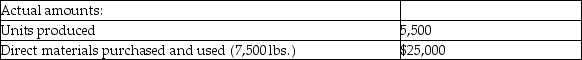 <strong>Razzle Baking Company gathered the following actual results for the current month: Budgeted production and standard costs were: What is the direct materials quantity variance?</strong> A)$2,500 unfavorable B)$2,250 unfavorable C)$2,500 favorable D)$2,250 favorable