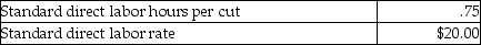 Quinton's Salon cuts men's hair.Labor standards for each cut are as follows: The following data relates to the haircuts during the month of October: What is the labor efficiency variance for the month of October?