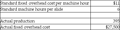 Schenley Manufacturing builds playground equipment that it sells to elementary schools and municipalities.Schenley's management has contracted you to perform a variance analysis on the fixed manufacturing overhead for its line of slides.Schenley's cost accounting team informs you that it allocates fixed overhead based on machine hours.This period production was budgeted at 375 slides.Budgeted and actual production data follows: What is the fixed manufacturing overhead volume variance in this period?