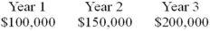 <strong>What is the present value of the following cash flows at a discount rate of 9%? </strong> A)$372,431.81 B)$450,000.00 C)$405,950.68 D)$412,844.04