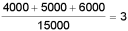 Calculate the payback period for each of the following projects, then comment on the advisability of selection based on the payback period criterion in contrast to NPV: Project A has a cost of $15,000, returns $4,000 after-tax the first year and this amount increases by $1,000 annually over the five-year life; Project B costs $15,000 and returns $13,000 after-tax the first year, followed by four years of $2,000 per year.The firm uses a 10 percent discount rate. B.So payback can seriously underestimate a Project's contribution to business wealth, as illustrated in its contrasting results to that of NPV. Payback<sub>A</sub>: years Payback<sub>B</sub>: