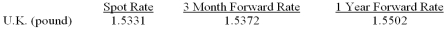 <strong>Suppose that:   If no other information is available, what will your guess about the spot rate in one year be?</strong> A)1.5331 B)1.5372 C)1.5502 D)2.0000 <div style=padding-top: 35px> 
