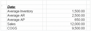 <strong>Calculate the Cash Conversion and Operating cycle, given the following information: </strong> A)107 days and 132 days B)109 days and 134 days C)111 days and 136 days D)113 days and 138 days
