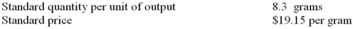 <strong>The following materials standards have been established for a particular product:   The following data pertain to operations concerning the product for the last month:   What is the materials price variance for the month?</strong> A) $2,250 F. B) $7,540 U. C) $7,660U. D) $24,317 U. <div style=padding-top: 35px> 