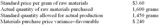 <strong>Information on Kennedy Company's direct material costs follows:   What was the actual purchase price per unit,rounded to the nearest penny?</strong> A) $3.06. B) $3.11. C) $3.45. D) $3.75. <div style=padding-top: 35px> 