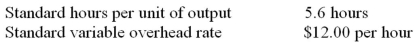 <strong>The following standards for variable manufacturing overhead have been established for a company that makes only one product:   The following data pertain to operations for the last month:   What is the variable overhead efficiency variance for the month?</strong> A) $130 F. B) $130 U. C) $4,320 F. D) $4,320 U. <div style=padding-top: 35px> 
