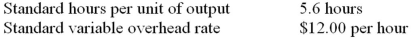 <strong>The following standards for variable manufacturing overhead have been established for a company that makes only one product:   The following data pertains to operations for the last month:   What is the variable overhead spending variance for the month?</strong> A) $112 F. B) $130 U. C) $4,338 U. D) $4,450 U. <div style=padding-top: 35px> 