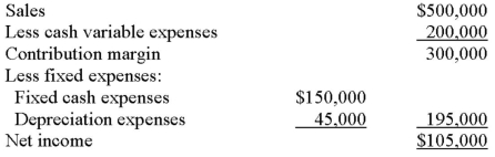 <strong>Jarvey Company is studying a project that would have a ten-year life and would require a $450,000 investment in equipment that has no salvage value.The project would provide net income each year as follows for the life of the project: The company's required rate of return is 12%.What is the payback period for this project?</strong> A) 2 years B) 3 years C) 4.28 years D) 9 years