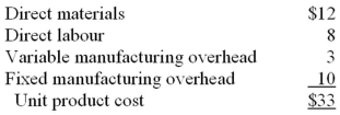 Pitkin Company produces a part used in the manufacture of one of its products.The unit product cost of the part is $33,computed as follows: An outside supplier has offered to provide the annual requirement of 10,000 of the parts for only $27 each.The company estimates that 30% of the fixed manufacturing overhead costs above will continue if the parts are purchased from the outside supplier.Assume that direct labour is an avoidable cost in this decision.Based on these data,the per unit dollar advantage or disadvantage of purchasing the parts from the outside supplier would be: