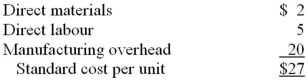 The following standard costs pertain to a component part manufactured by Ashby Company: The company can purchase the part from an outside supplier for $25 per unit.The manufacturing overhead is 60% fixed and this fixed portion would not be affected by this decision.Assume that direct labour is an avoidable cost in this decision.What is the relevant amount of the standard cost per unit to be considered in a decision of whether to make the part internally or buy it from the external supplier?