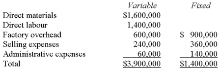 <strong>Wallace,Inc.prepared the following budgeted data based on a sales forecast of $6,000,000: What would be the amount of sales dollars at the break-even point?</strong> A) $2,250,000. B) $3,500,000. C) $4,000,000. D) $5,300,000.