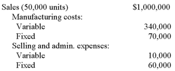 <strong>The following information pertains to Rica Company: How much is Rica's break-even point in number of units?</strong> A) 9,848 units. B) 10,000 units. C) 18,571 units. D) 26,000 units.