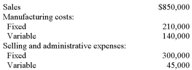 <strong>The following information relates to Clyde Corporation,which produced and sold 50,000 units last month. There were no beginning or ending inventories.Production and sales next month are expected to be 40,000 units.The company's unit contribution margin next month should be? (round your final answer to two decimal places. )</strong> A) $3.10. B) $7.98. C) $13.30. D) $16.63.