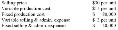 <strong>The following data pertain to last month's operations: The break-even point in dollars is:</strong> A) $160,000. B) $200,000. C) $240,000. D) $300,000.