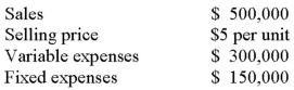<strong>Kern Company prepared the following tentative budget for next year: The sales manager argues that the unit selling price could be increased by 20%,with an expected volume decrease of only 10%.If Kern incorporates these changes in its budget,what should be the budgeted net income?</strong> A) $66,000. B) $90,000. C) $120,000. D) $145,000.