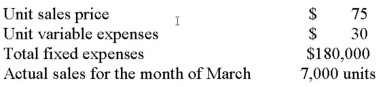 <strong>The following monthly data are available for the Eager Company and its only product: The margin of safety for the company for March was:</strong> A) $135,000. B) $225,000. C) $315,000. D) $495,000.