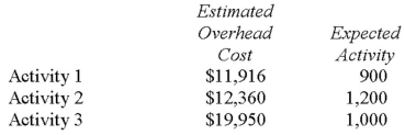 <strong>Westin Company uses activity-based costing to compute product costs for external reports.The company has three activity cost pools and applies overhead using predetermined overhead rates for each activity cost pool.Estimated costs and activities for the current year are presented below for the three activity cost pools: Actual activity for the current year was as follows: The amount of overhead applied for Activity 2 during the year was closest to:</strong> A) $12,205.50. B) $12,360.00. C) $12,460.00. D) $16,905.75.