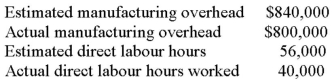 Using the following information: The predetermined overhead rate for applying manufacturing overhead would be: