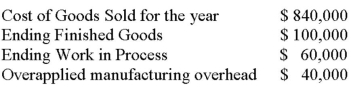 Using the following information: Assuming overapplied overhead is considered material,using the preferred method,what would be the adjustment to Cost of Goods Sold to close the overapplied overhead?