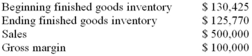 <strong>The following information was provided by Grand Company for the year just ended: The cost of goods manufactured for the year was:</strong> A) $95,345. B) $104,655. C) $395,345. D) $404,655.