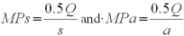 Currently , where MPs and MPa are the marginal products of steel and aluminum for a company whose production function is Q = s<sup>0.5</sup> a<sup>0.5</sup>. Ps = Pa = $1, are the prices of steel and aluminum, and the company has a total budget of $2 to spend on these inputs, and if the market price of the output is $3 per unit, then how many units of s and a should the firm hire? What will be its output, revenues costs and profits?