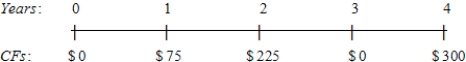 What is the present value of the following cash flow stream at a rate of 6.25%? 