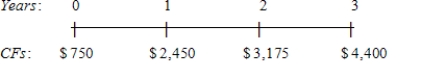 What is the present value of the following cash flow stream at a rate of 8.0%? 