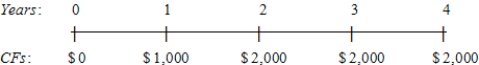 You sold a car and accepted a note with the following cash flow stream as your payment.What was the effective price you received for the car assuming an interest rate of 6.0%? 