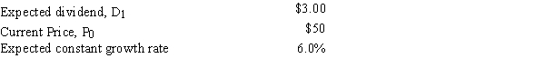 <strong>Stock X has the following data.Assuming the stock market is efficient and the stock is in equilibrium,which of the following statements is CORRECT? ​  </strong> A)The stock's required return is 10%. B)The stock's expected dividend yield and growth rate are equal. C)The stock's expected dividend yield is 5%. D)The stock's expected capital gains yield is 5%. E)The stock's expected price 10 years from now is $100.00. <div style=padding-top: 35px> 