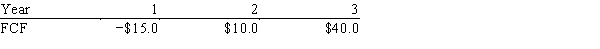 <strong>Ryan Enterprises forecasts the free cash flows (in millions)shown below.The weighted average cost of capital is 13.0%,and the FCFs are expected to continue growing at a 5.0% rate after Year 3.What is the firm's total corporate value,in millions? ​  </strong> A)$314.51 B)$331.06 C)$348.48 D)$366.82 E)$386.13 <div style=padding-top: 35px> 