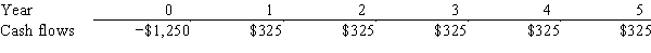 <strong>Thorley Inc.is considering a project that has the following cash flow data.What is the project's IRR? Note that a project's projected IRR can be less than the WACC or negative,in both cases it will be rejected.  </strong> A)9.43% B)9.91% C)10.40% D)10.92% E)11.47% <div style=padding-top: 35px> 
